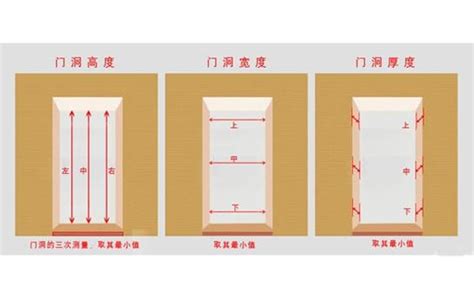 房間門框尺寸|專家推薦房門尺寸